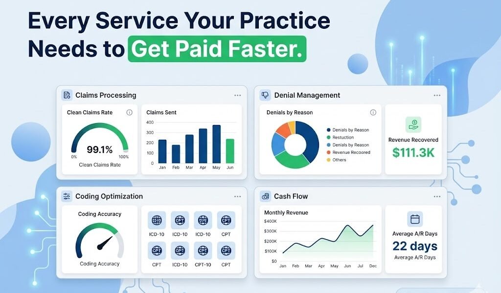 Every Service Your Practice Needs to Get Paid Faster.